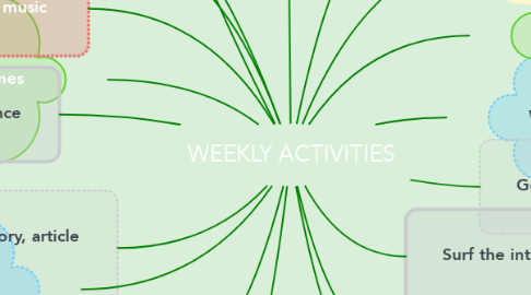 Mind Map: WEEKLY ACTIVITIES
