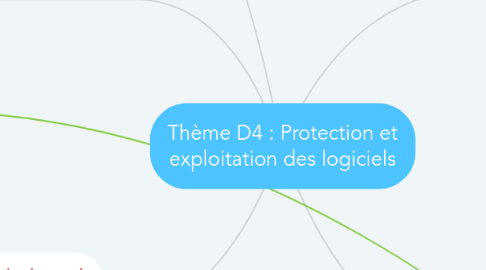 Mind Map: Thème D4 : Protection et exploitation des logiciels