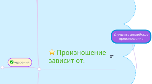 Mind Map: Улучшить английское произношение