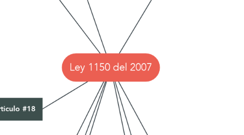 Mind Map: Ley 1150 del 2007