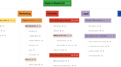 Mind Map: Cash in Hand LLC