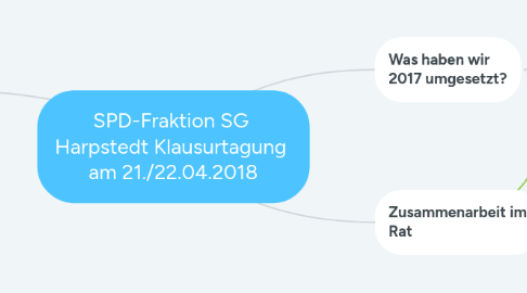 Mind Map: SPD-Fraktion SG  Harpstedt Klausurtagung  am 21./22.04.2018