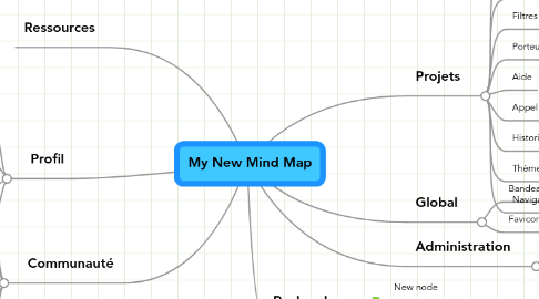 Mind Map: My New Mind Map