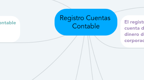 Mind Map: Registro Cuentas Contable