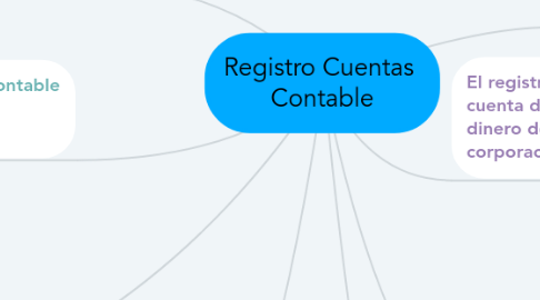 Mind Map: Registro Cuentas  Contable