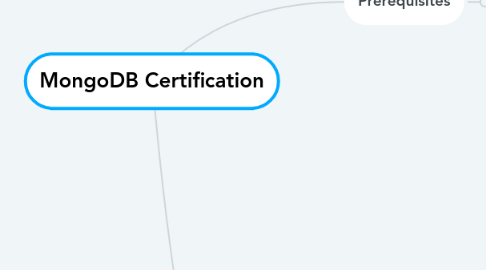 Mind Map: MongoDB Certification