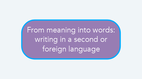 Mind Map: From meaning into words: writing in a second or foreign language