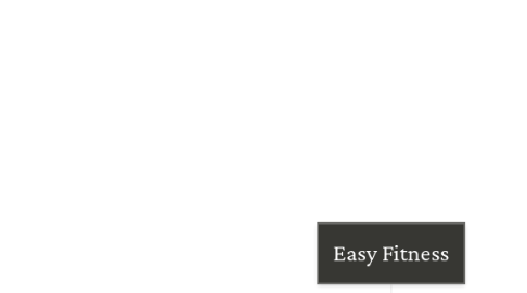 Mind Map: Easy Fitness