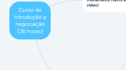 Mind Map: Curso de introdução a negociação (36 horas)