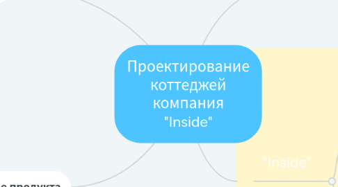 Mind Map: Проектирование коттеджей компания "Inside"