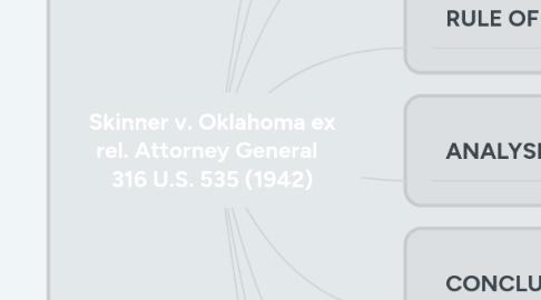 Mind Map: Skinner v. Oklahoma ex rel. Attorney General 316 U.S. 535 (1942)