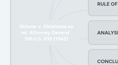 Mind Map: Skinner v. Oklahoma ex rel. Attorney General   316 U.S. 535 (1942)