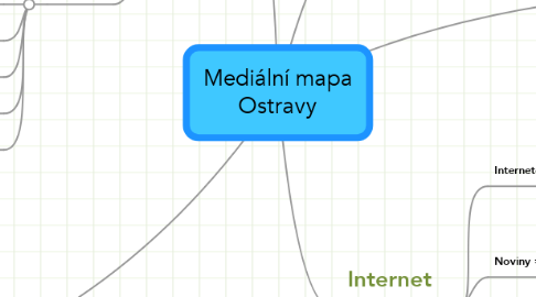 Mind Map: Mediální mapa Ostravy
