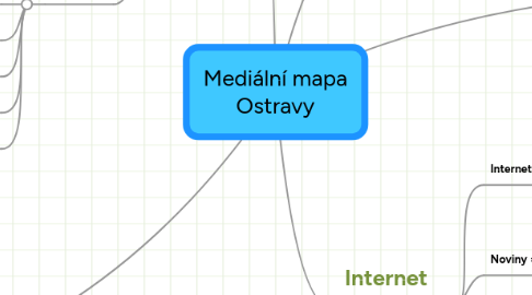 Mind Map: Mediální mapa Ostravy