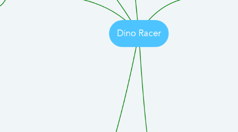 Mind Map: Dino Racer