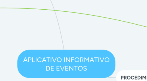 Mind Map: APLICATIVO INFORMATIVO DE EVENTOS