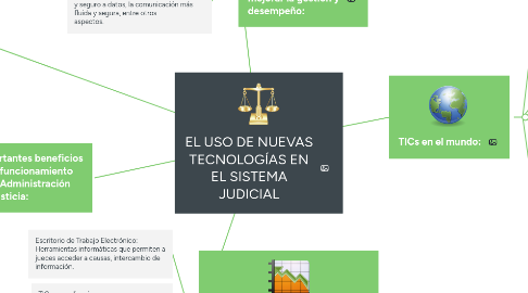 Mind Map: EL USO DE NUEVAS TECNOLOGÍAS EN EL SISTEMA JUDICIAL