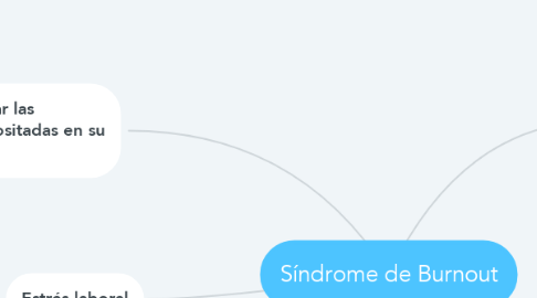 Mind Map: Síndrome de Burnout