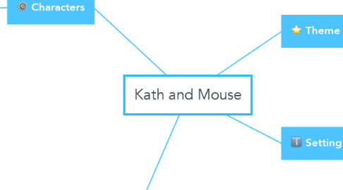 Mind Map: Kath and Mouse