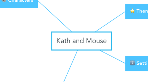 Mind Map: Kath and Mouse