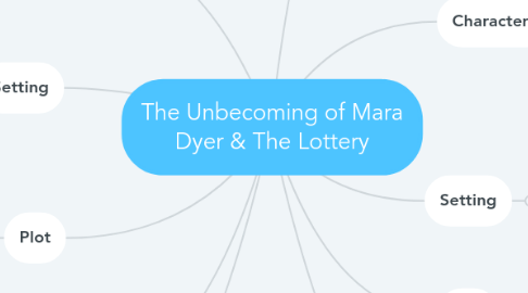 Mind Map: The Unbecoming of Mara Dyer & The Lottery