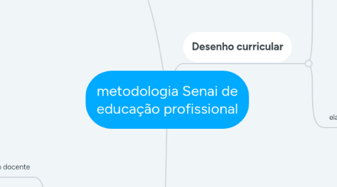 Mind Map: metodologia Senai de educação profissional