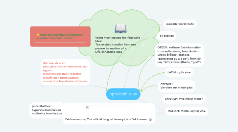 Mind Map: optivienthusion