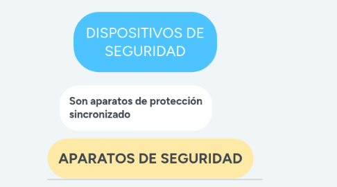 Mind Map: DISPOSITIVOS DE SEGURIDAD