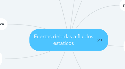 Mind Map: Fuerzas debidas a fluidos estaticos