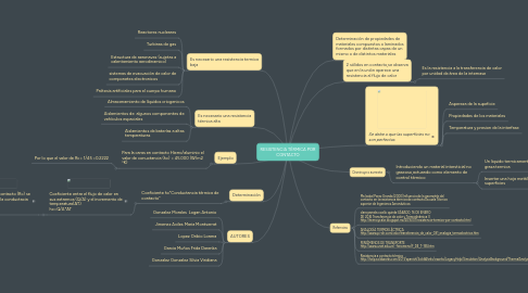 Mind Map: RESISTENCIA TÉRMICA POR CONTACTO