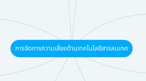 Mind Map: การจัดการความเสี่ยงด้านเทคโนโลยีสารสนเทศ