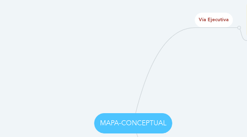 Mind Map: MAPA-CONCEPTUAL