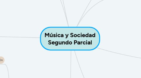 Mind Map: Música y Sociedad Segundo Parcial