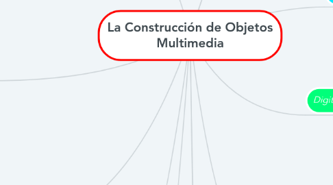 Mind Map: La Construcción de Objetos Multimedia