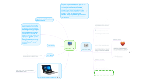 Mind Map: UNIDAD 1