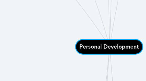 Mind Map: Personal Development