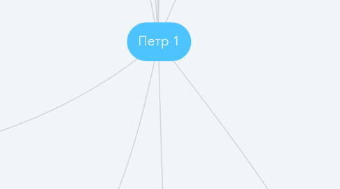 Mind Map: Петр 1