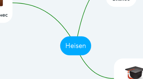Mind Map: Heisen