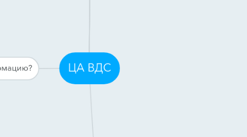 Mind Map: ЦА ВДС