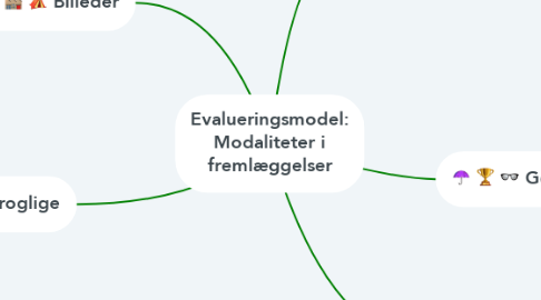 Mind Map: Evalueringsmodel: Modaliteter i fremlæggelser
