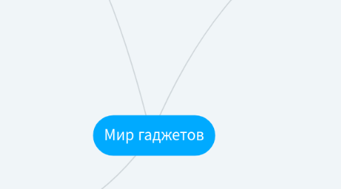 Mind Map: Мир гаджетов