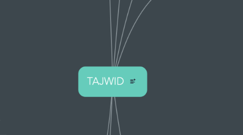 Mind Map: TAJWID