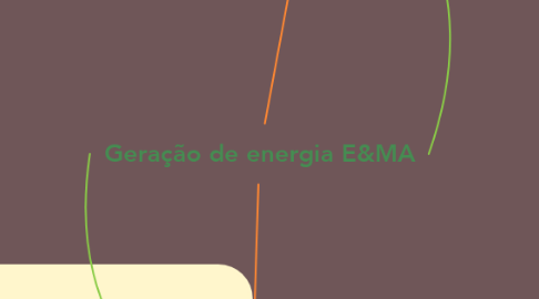 Mind Map: Geração de energia E&MA