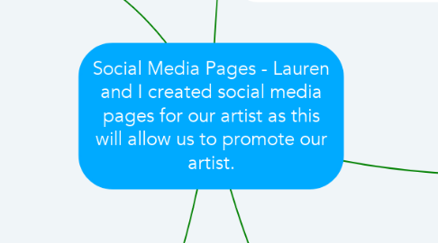 Mind Map: Social Media Pages - Lauren and I created social media pages for our artist as this will allow us to promote our artist.