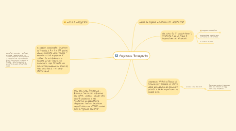 Mind Map: Napoleone Bonaparte