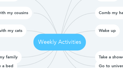 Mind Map: Weekly Activities