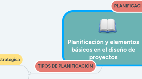 Mind Map: Planificación y elementos básicos en el diseño de proyectos