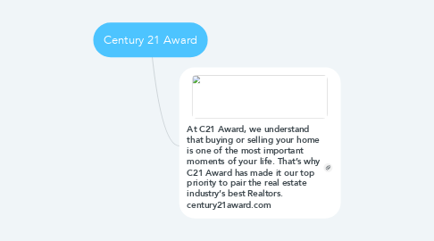Mind Map: Century 21 Award