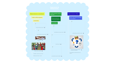 Mind Map: Organización de Mantenimiento