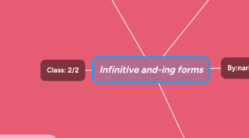 Mind Map: Infinitive and-ing forms